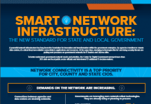Smart Network Infrastructure: The New Standard for State and Local Government