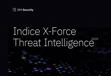 Indice X-Force Threat Intelligence
