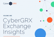 CyberGRX Exchange Insights