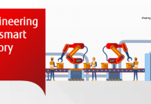 Engineering the Smart Factory