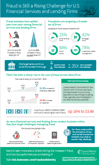Fraud is Still a Rising Challenge for US 1 Fraud is Still a Rising Challenge for US